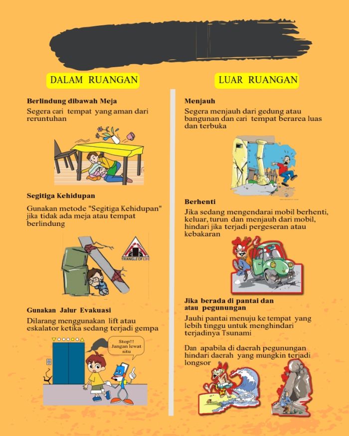 Informasi Tentang Prosedur Peringatan Dini dan Prosedur Evakuasi Keadaan Darurat Di BALAI DESA SIDOMUKTI 01